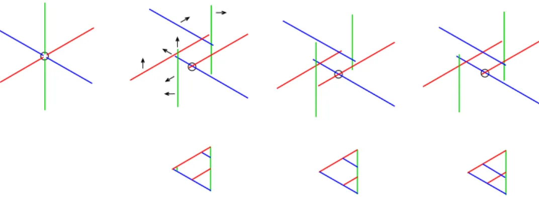 Fig. 10. From left to right : A 6-degenerate point on V. Resolution if there is no chord in b j acb j+1 a 0 c 0 with the shape of R 0 