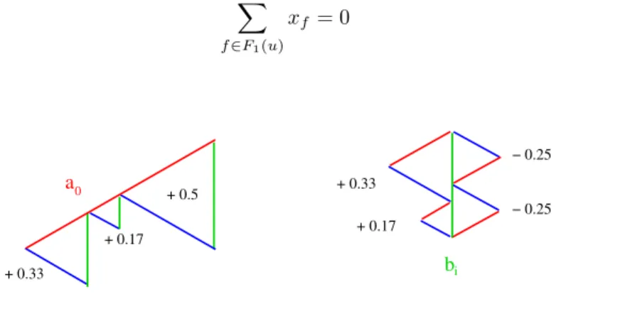 Fig. 4. (left) The size of the triangles around a 0 . (right) The size of the triangles around some inner vertex b i .
