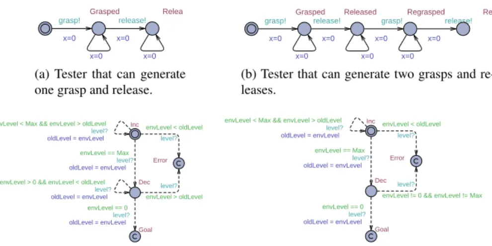 Fig. 4: Tester and test purpose automata.