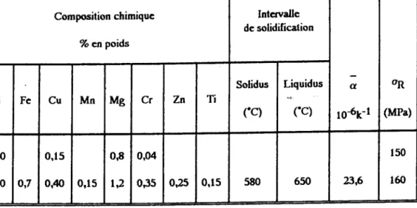 TABLEAU  VII