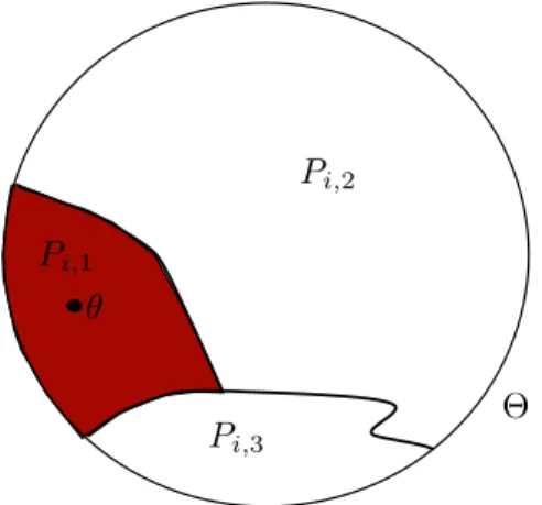 Figure 1: This example shows the knowl- knowl-edge partition of a generic buyer. The buyer’s knowledge partition is P = (P i 1 , P i 2 , P i 3 )