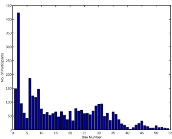 Figure 3: The consent forms that the viewers were presented with before watching the commercial and before the webcam stream began.