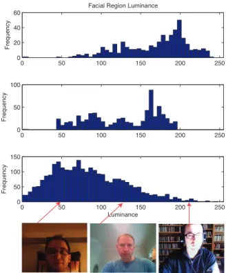 Figure 11: Distribution of optical flow across the frame for the CK+, MMI and Forbes datasets  (bot-tom) and an example of the flow in one of the videos from each dataset (top)