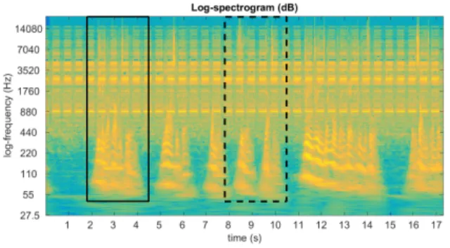 Fig. 7. Log-spectrogram of the first sentence of the speech extracted.