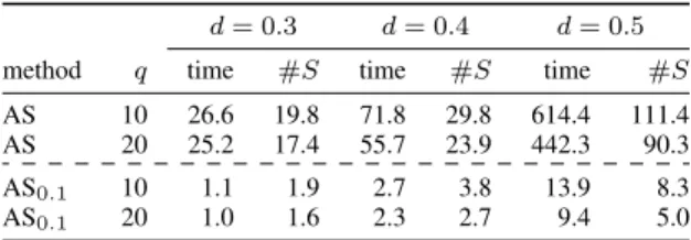 Table 2. Number of explored nodes.