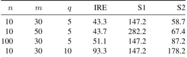 Table 1: Average number of queries per agent for determining the top-10 (30 runs).