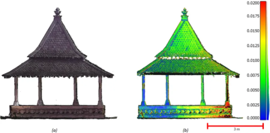 Figure 7. Results for the Central Pavilion in Step 3; (a) shows a composite of TLS and close-range photogrammetry point clouds