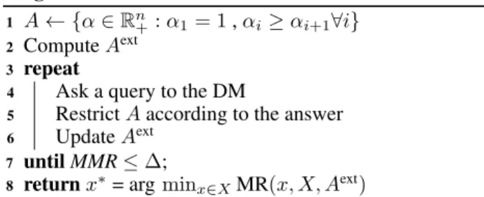 Figure 1: Evolution of the uncertainty set A Strategy S2: This strategy is focused on a methodic division of the uncertainty set, which indirectly entails a reduction of MMR values