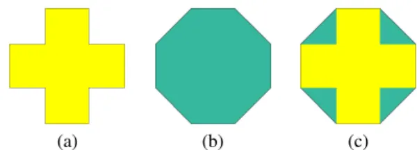 Fig. 2: Convex hull example on a synthetic shape. The overlap be- be-tween the shape (a) and its convex hull (b) is shown in (c)