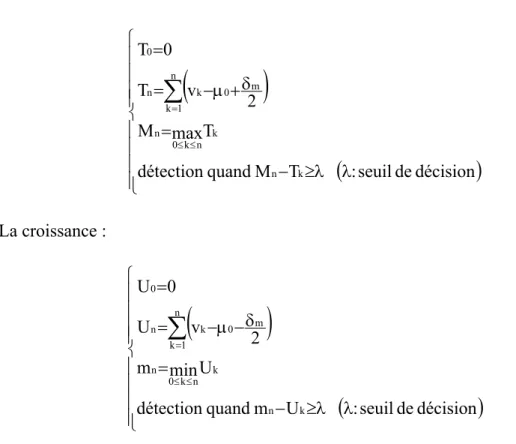 Figure III-7  Détection de ruptures 