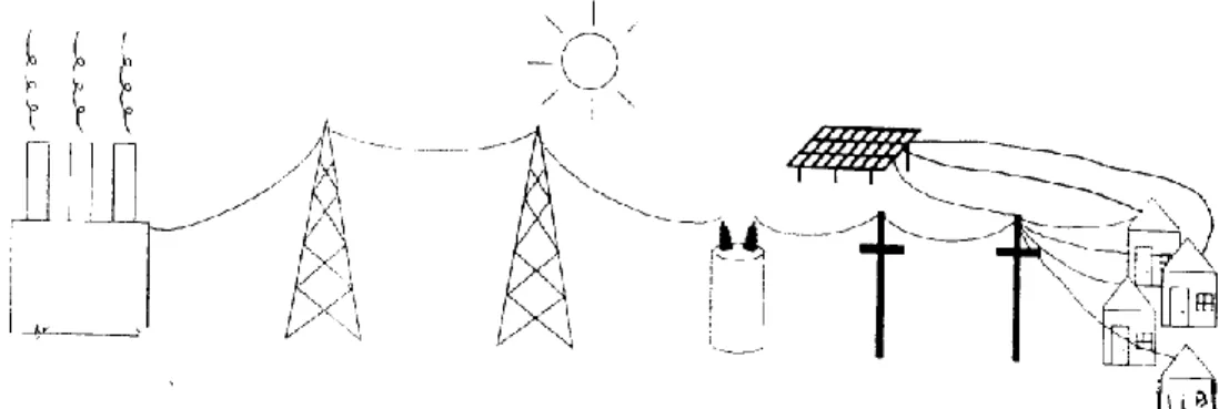 Figure II.5 : Systèmes photovoltaïques en toiture connectés au réseau électrique 