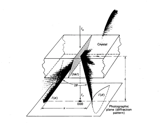 Figure 22:  Géometrie de la  formation des lignes de KtxucHI  par  diffraction des électrons  [116]