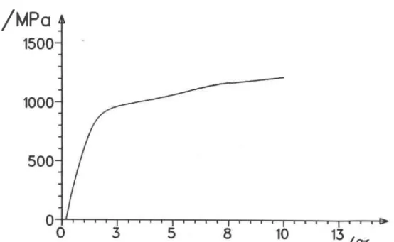 Figure 38: Courbe de traction cl'un échantillon traité à 870&#34;(l pt.ndant une heure, sa,ns  couche d'oxyde