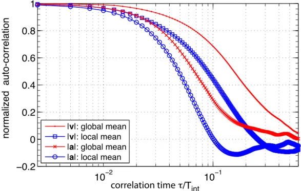 Figure 4.6: n uence of the subtraction of a local or global mean on the autocorrelation for