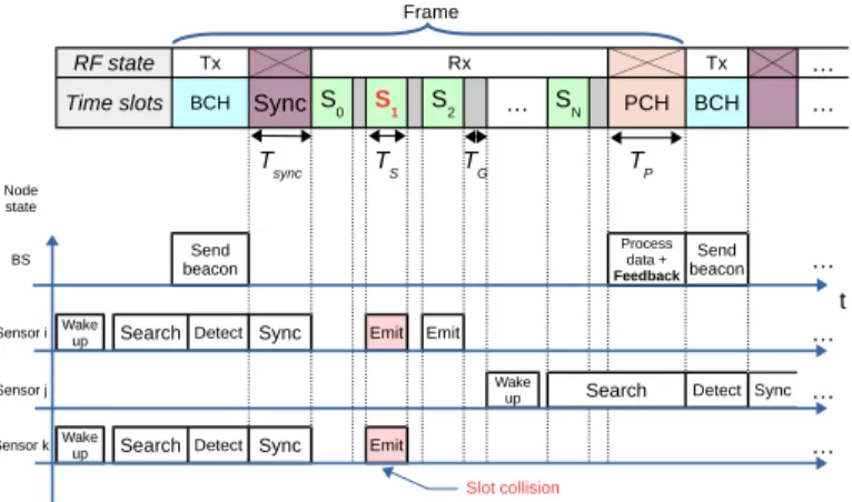 Fig. 4. EPHYL MS Node Block Diagram