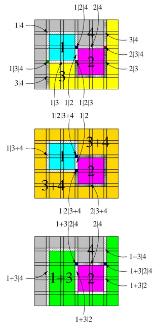 Fig. 9 Top: The 4 blocks (in light colour) are labelled 1 , 2 , 3 , 4. The boundary between blocks a 1 , 