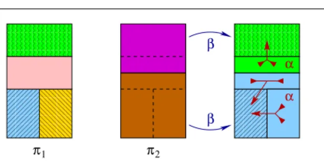 Fig. 13 Left: π 1 ; middle: π 2 ; here π 1 a