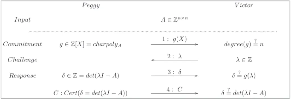 Figure 1: Interactive certificate for the characteristic polynomial