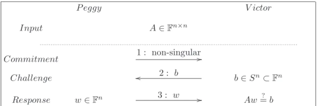 Figure 2: Blackbox interactive certificate of non-singularity