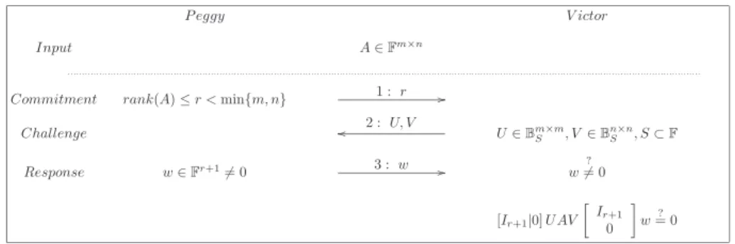 Figure 3: Blackbox interactive certificate for an upper bound to the rank