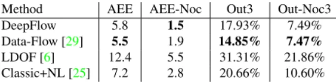 Table 5. Results on KITTI test set. See text for details.