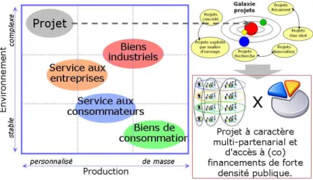 Figure 4 : typologie de projets de coopération 
