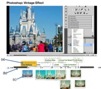 Figure 2. Progress in many how-to videos is visually trackable, as shown  in screenshots from this Photoshop how-to video