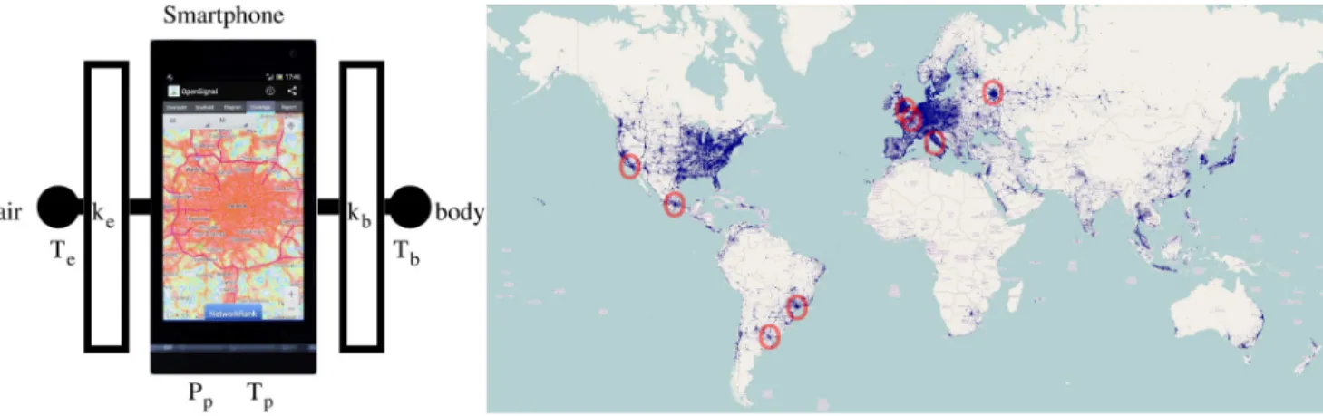 Figure 1. Heat transfer model and world map of battery temperature readings. (left) Smartphone’s battery temperature ( T p ) can be retrieved using an Android application