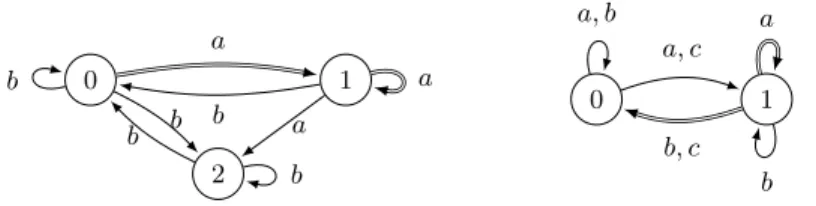Fig. 6. The NBWs for Ex. 2 and Ex.3.