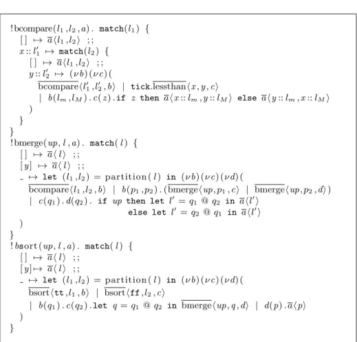 Fig. 11. Bitonic Sort