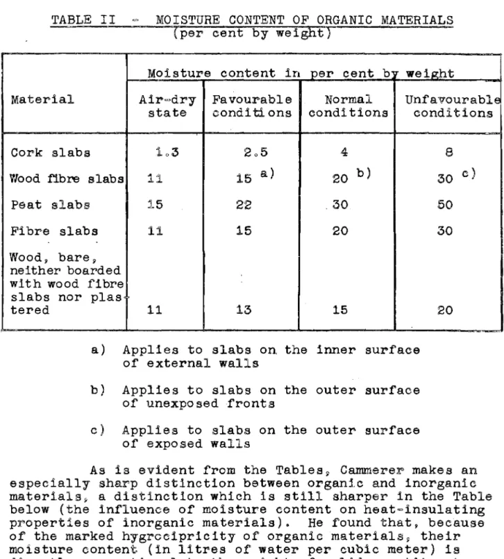 TABLE  I1  -  MOISTURE,CONTENT  OF ORGANIC MATERIALS  -per cent by weight)  UnfavousabP  COP%  slabs  Peat slabs  Fibre slabs  Wood, bare,  neither boarded  with wood fibre 