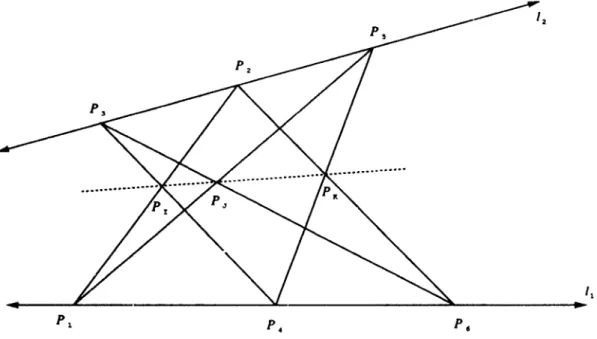 Figure  3-3:  geometric  illustration  of  the  Theorem  of Pappus