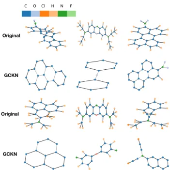 Table 2. Classification accuracies on graphs with continuous at- at-tributes. The accuracies of other models except GNTK are taken from Togninalli et al