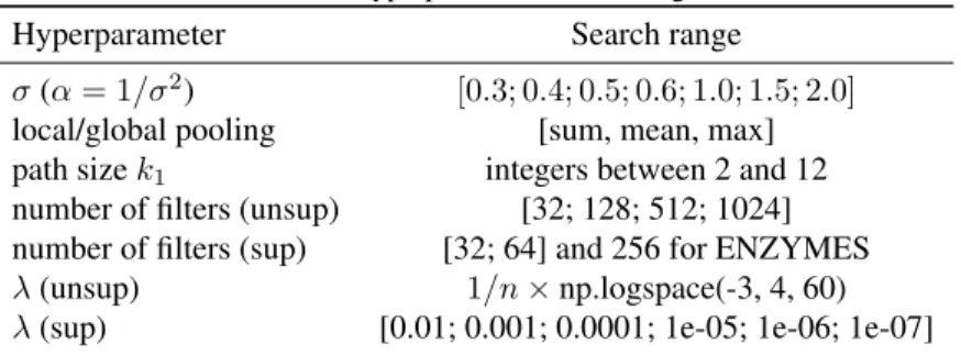 Table 3. Hyperparameter search range