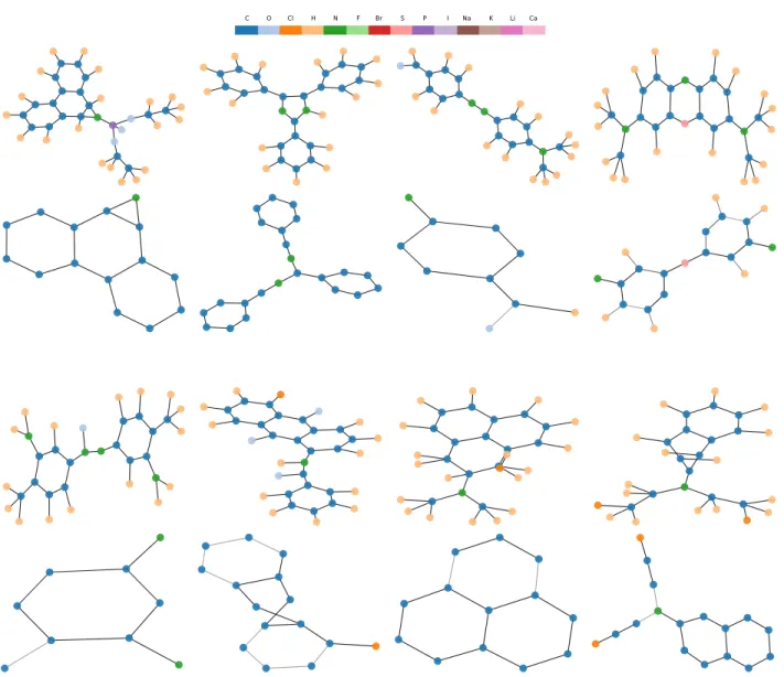 Figure 5. More motifs extracted by GCKN on Mutagenicity dataset. First and third rows are original graphs; second and fourth rows are corresponding motifs