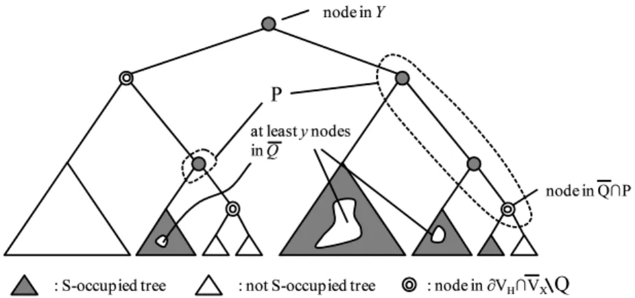 Fig. 2: Illustration of the boundary (V H ∩ V X )\ in the proof of Theorem 1.