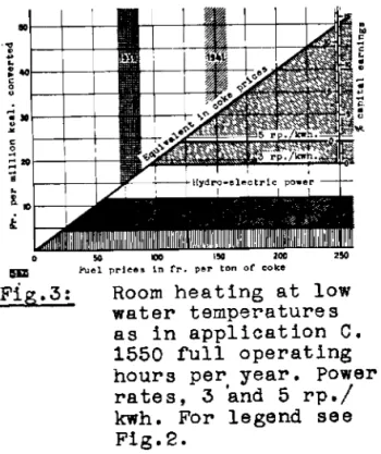 Fig.  5:  Water heating as in  application  D. 