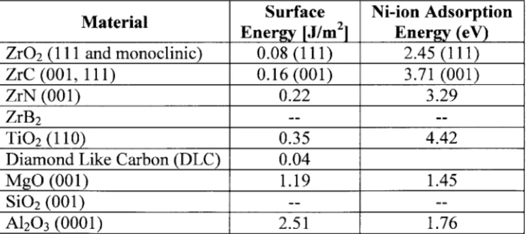 Table  1:  Samples  to be tested and their properties  [Short].  Calculations  performed  by Wenbin  Li  (MIT)  and Xiaofeng  Qian (MIT).