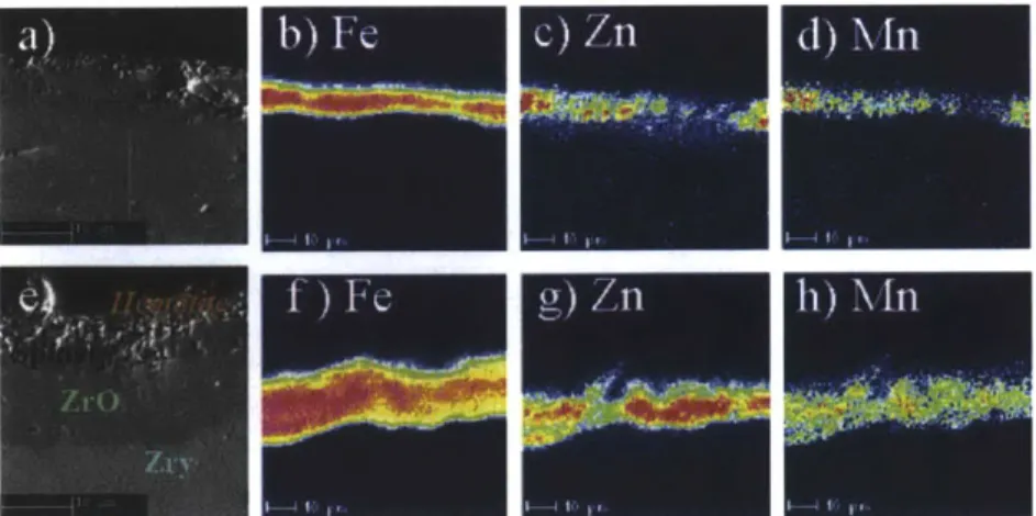 Figure 3: Elemental  diag