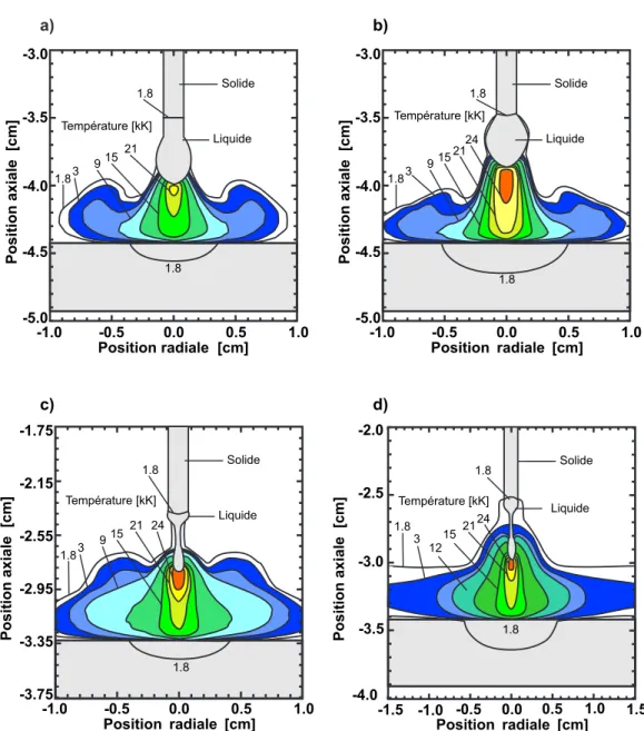 Fig. 2.4: Distributions de la temp´erature dans le plasma MIG sous argon pur pour les ´electrodes d’acier doux (anode de diam`etre 1.6 mm)
