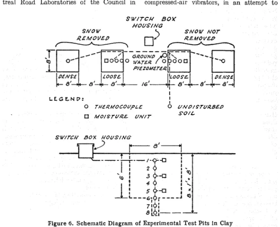 Figure  6.  Schematic Diagram  of  Experimental  Test Pits  in  Clay  Otttlwa  in  an attempt  to  investigate  some  of 
