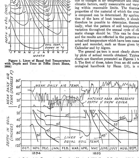 Figure  1.  Lines  of  Equal  Soil  Temperature  with  Depth  and  Time  at  Tiflis  (from  Hann,  1906) 