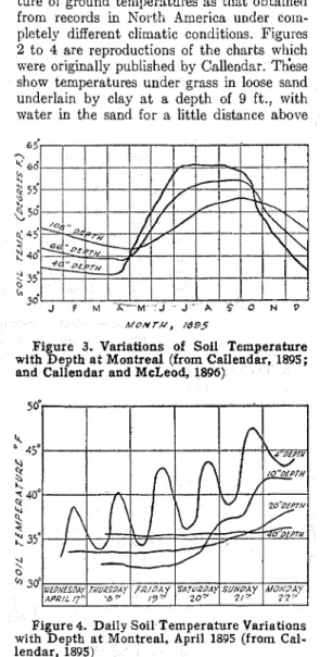 Figure  3.  Variations  of  Soil  Temperature  with Depth at Montreal  (from Callendar,  1895;  8~ 