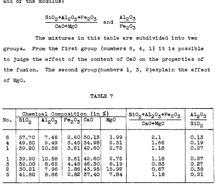 Table  7  g i v e s   t h e   chemical  compositions  of  t h e   f u s i o n s   and  .of'  t h e   modulus s 