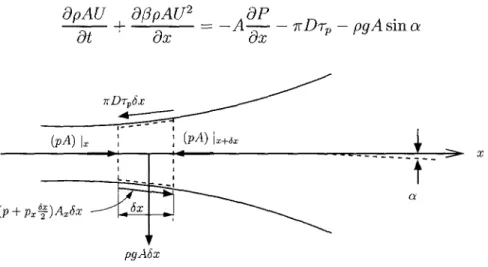 FIG.  1.2- Volume  de  contrôle  utilisé  dans  le  développement  de  l'équation du  mouve- mouve-ment 
