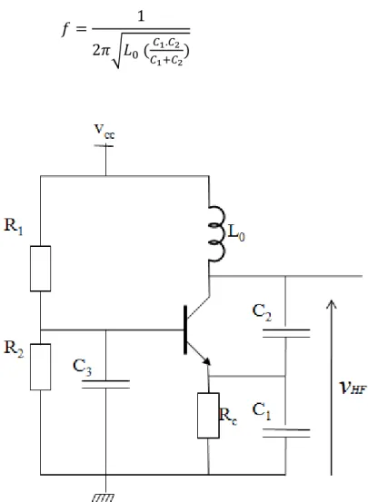 Figure 2.2: Schéma électronique d’un oscillateur Colpitts  