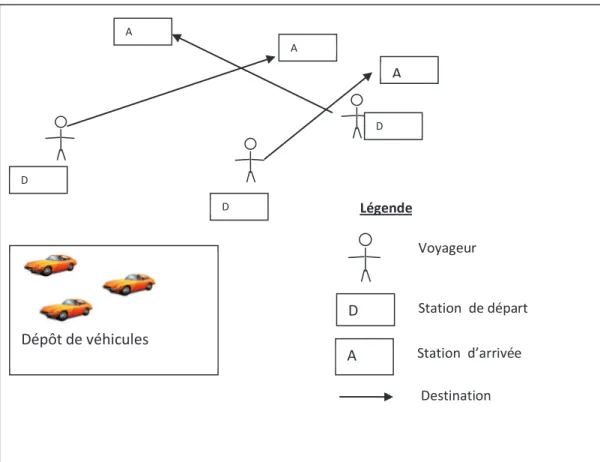 Figure II. 1 : Présentation schématique du problème 