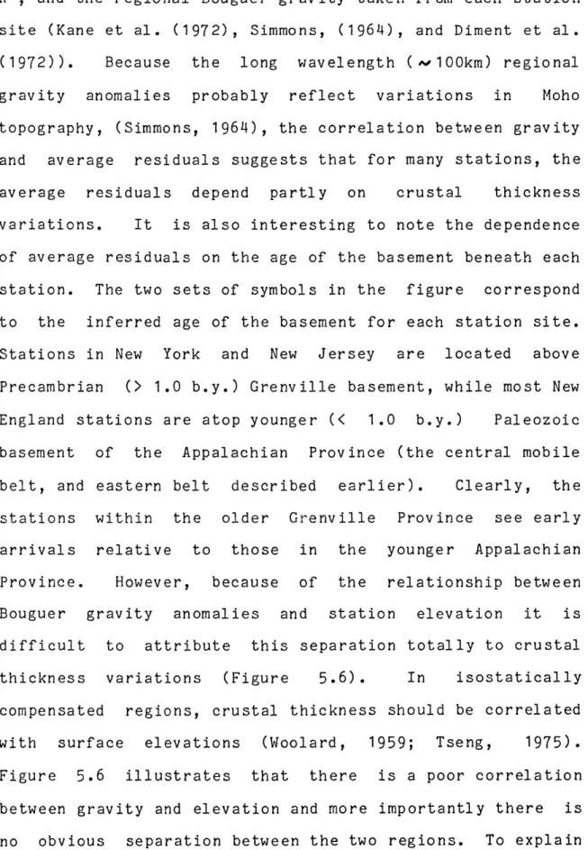 Figure  5.6  illustrates  that  there  is  a  poor  correlation between  gravity  and  elevation  and  more  importantly  there  is no  obvious  separation  between  the  two  regions