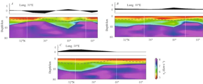 Figure 12 Vertical cross sections (shown in Figure 10) of P-wave velocity. Cross sections A , B , and C at the longitudes of 30 ◦ E, 40 ◦ E and 50 ◦ E are plotted