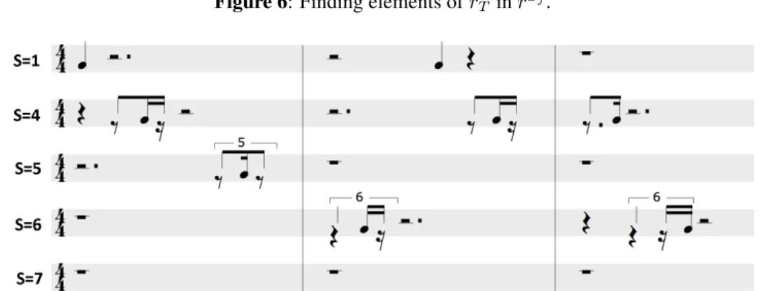 Figure 7: Reconstitution of R S j for each subdivision S according to the selection in Figure 6